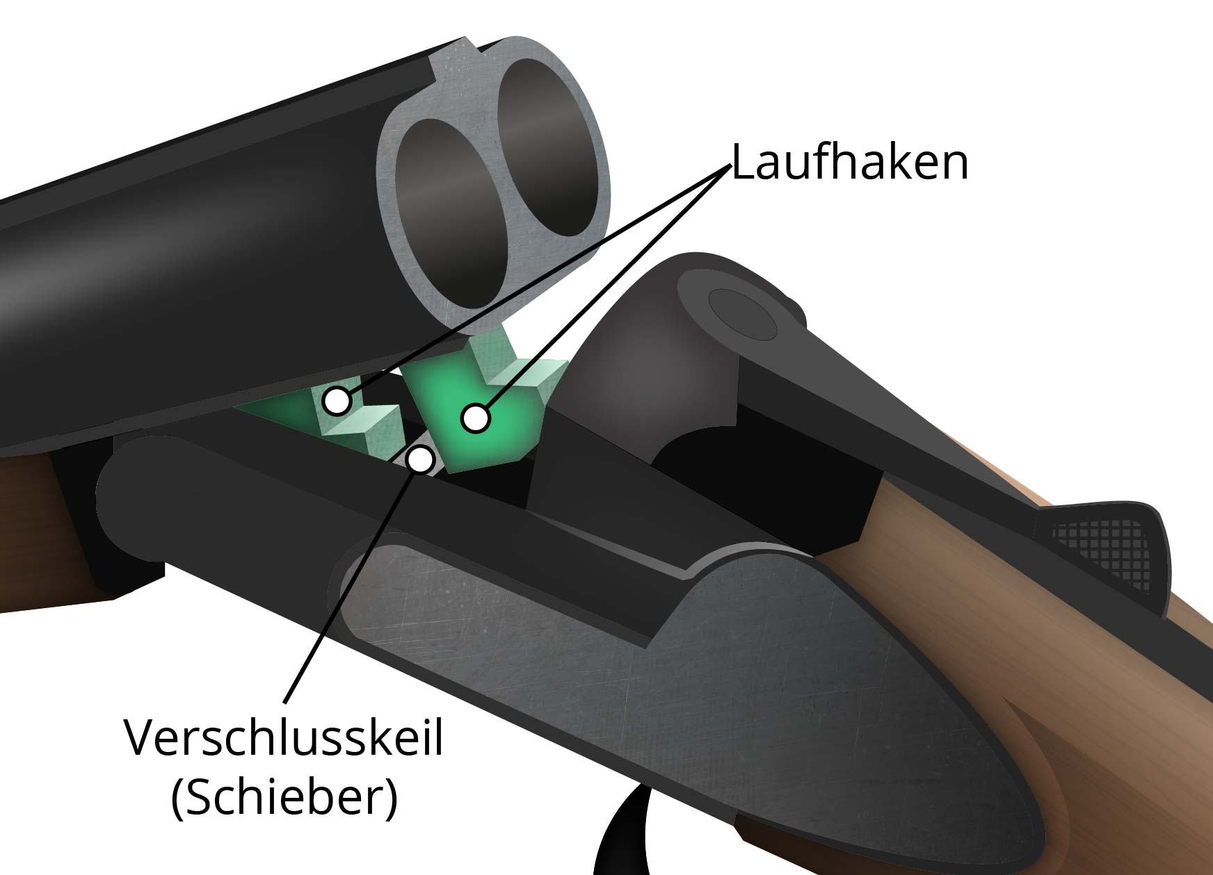 Verschluss - Wissen für die Jägerprüfung